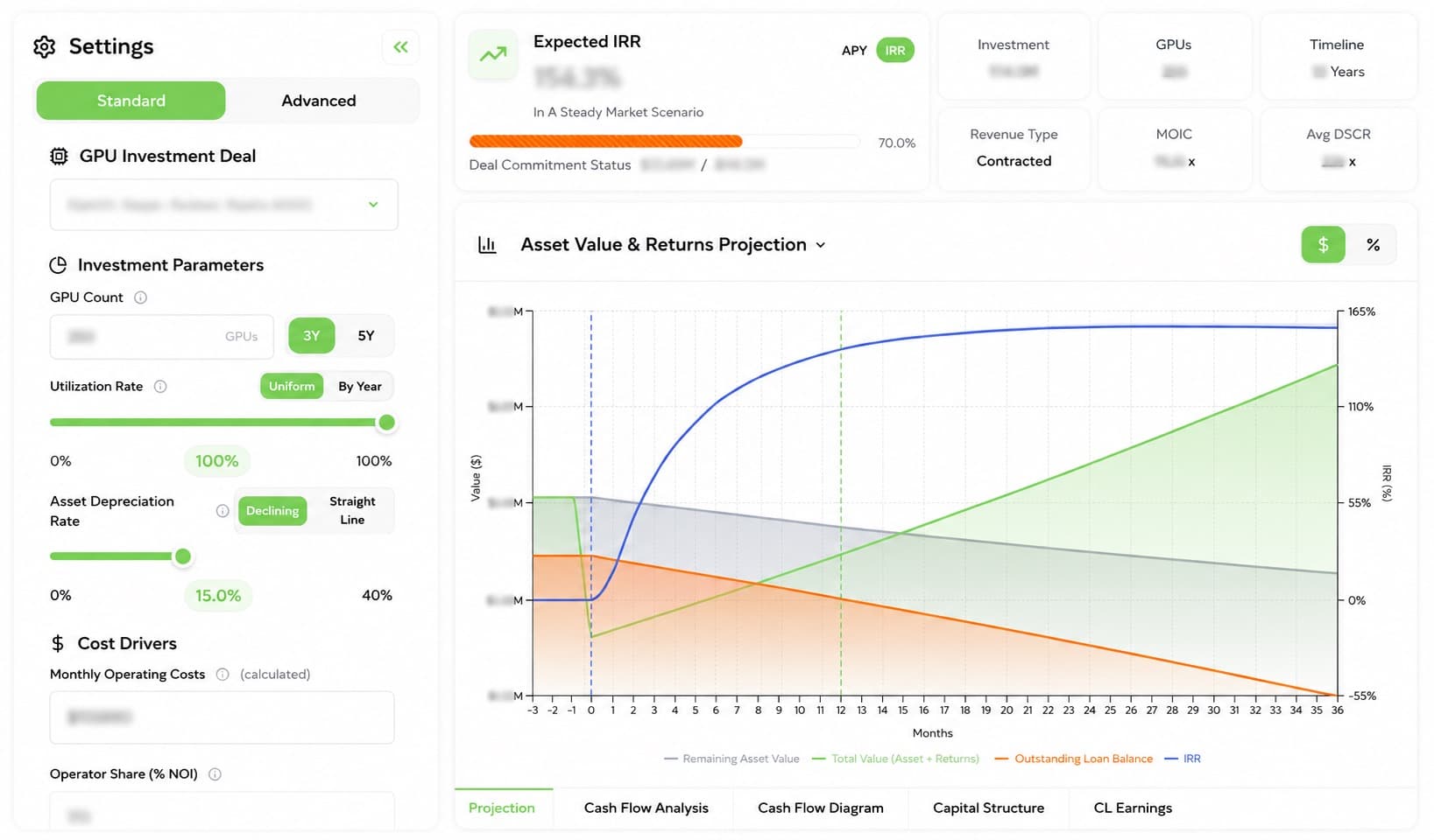 Compute Labs returns simulator: Asset Value & Returns Projection